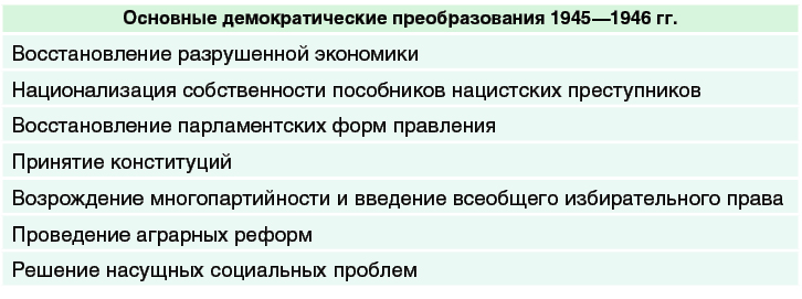 Будущее государственного сектора в Центральной и Восточной Европе #10in20for30